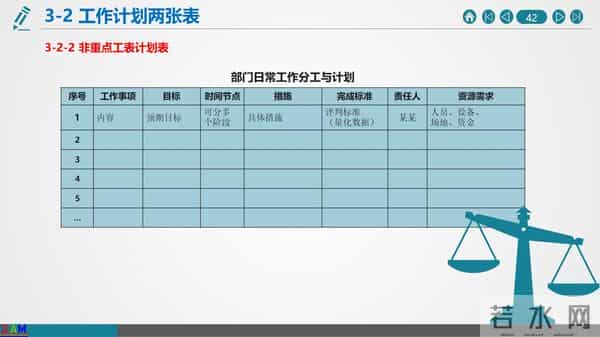 如何做好年终总结与2021年度工作计划（建议收藏）