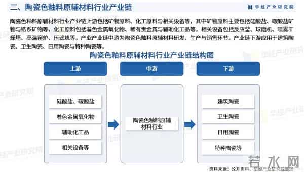 2026年中国陶瓷色釉料原辅材料行业调查研究报告-华经产业研究院