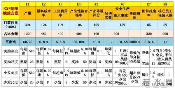 老板想要激励好员工！一定要做好岗位绩效激励表，（附方案）