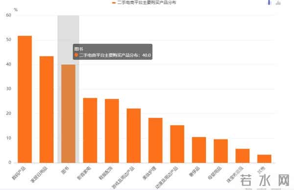 用户体验分析报告