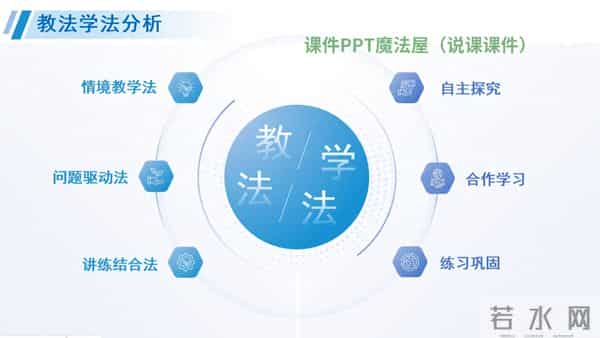 初中数学精品说课PPT,七上《4.1 整式(第2课时 多项式)》