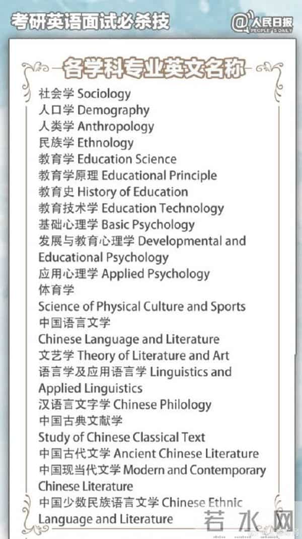 考研复试中英语口语不容忽视,这份复试英语口语攻略帮你过关斩将