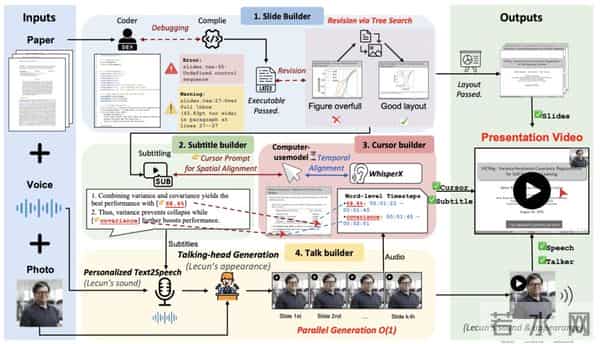 攻克长文档与多模态挑战，Paper2Video实现学术视频的自动化生产