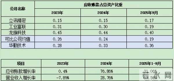 华勤技术简要财务分析