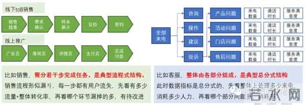 高级数据分析师必备的八大能力