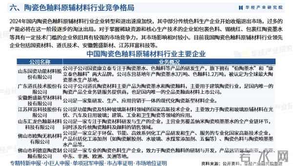 2026年中国陶瓷色釉料原辅材料行业调查研究报告-华经产业研究院