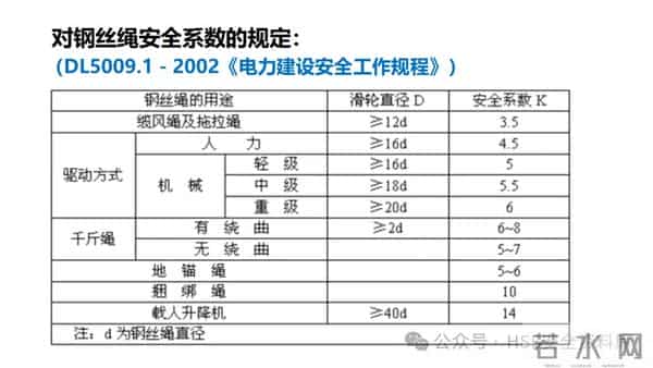 PPT -【课件】吊索具安全规程