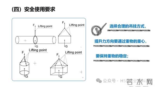 PPT -【课件】吊索具安全规程