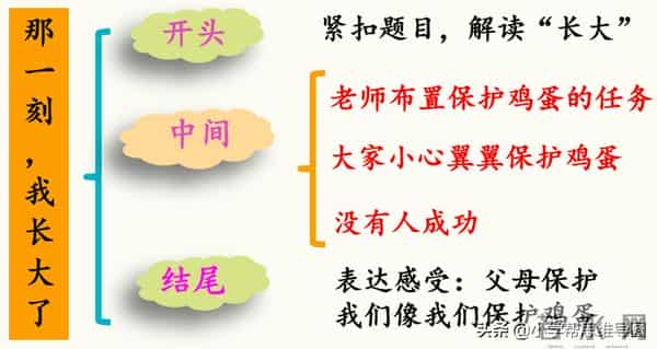 统编版5下习作1｜《那一刻，我长大了》