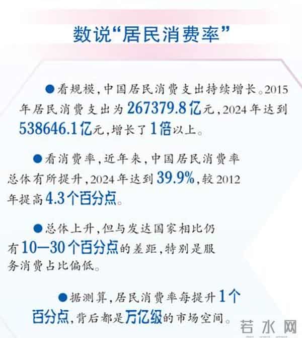 居民消费率明显提高，将带来哪些改变？