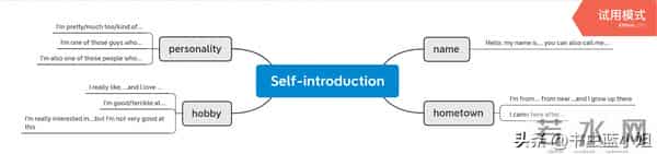 英文自我介绍的框架和思路