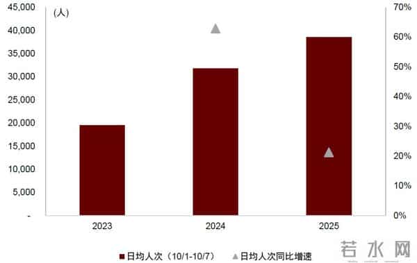 中金：一文读懂国庆中秋假期数据
