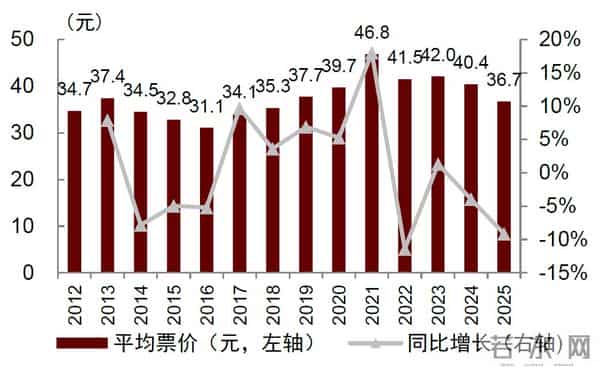 中金：一文读懂国庆中秋假期数据