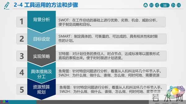 如何做好年终总结与2021年度工作计划（建议收藏）