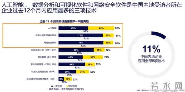 人工智能深度融入企业运营 中国财会复合型人才需求激增