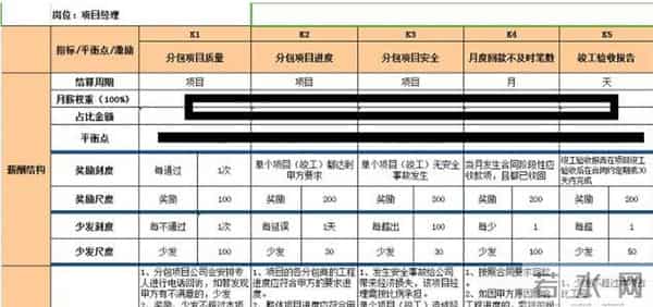 老板想要激励好员工！一定要做好岗位绩效激励表，（附方案）