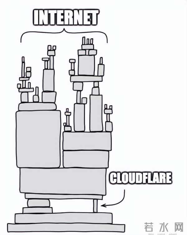 昨天一个网站的更新,让外国人集体断网6小时