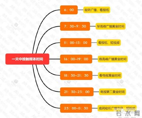 房地产策划全流程，策划人必备！干货