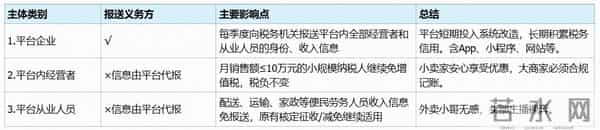 一文讲透「涉税信息报送」的政策、原理、方案设计