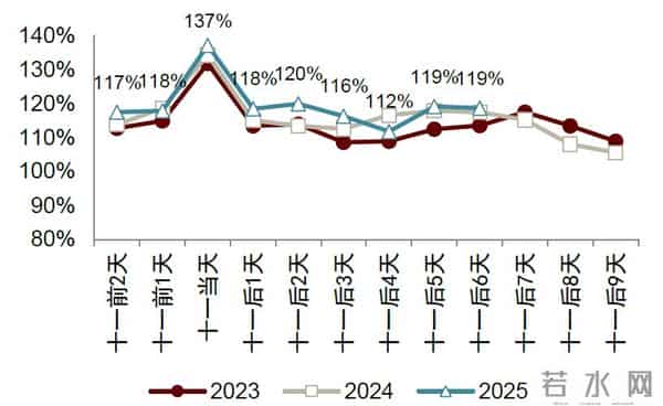 中金：一文读懂国庆中秋假期数据