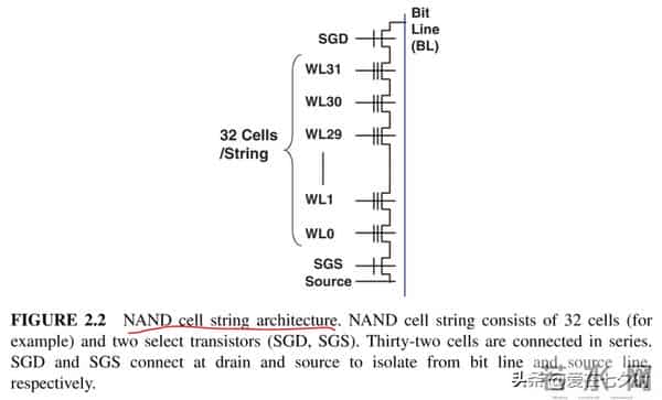 存储数据半导体——“闪存(Flash Memory)”的详解;