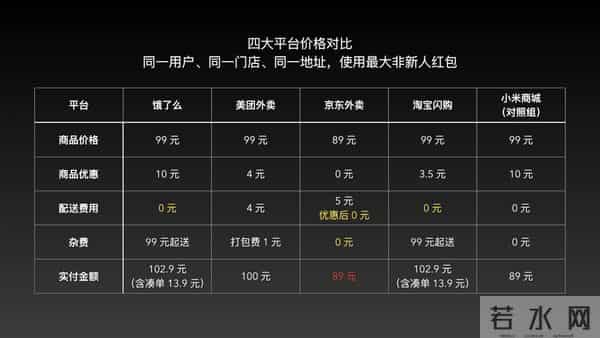 618后实测闪购平台:补贴影响在消散,最便宜的竟然是京东?