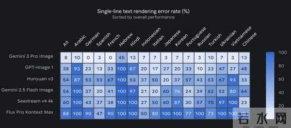 谷歌Nano Banana Pro炸了,硅谷AI半壁江山同框,网友:PS已死