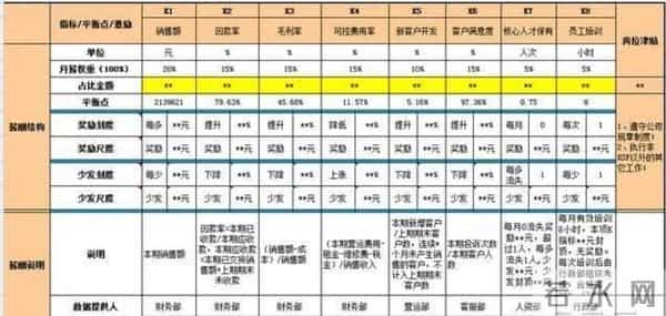 老板想要激励好员工！一定要做好岗位绩效激励表，（附方案）