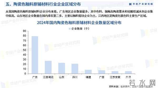 2026年中国陶瓷色釉料原辅材料行业调查研究报告-华经产业研究院