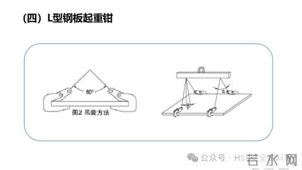 PPT -【课件】吊索具安全规程