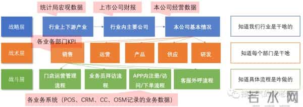 高级数据分析师必备的八大能力
