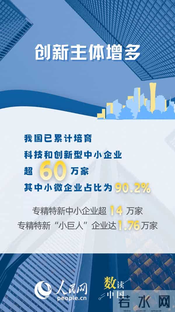 数读中国｜6个互联网大数据，看中小企业创新发展