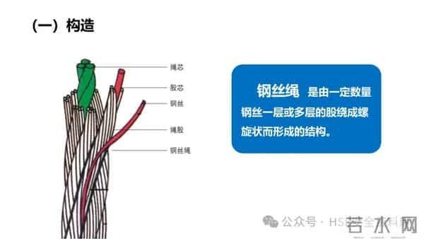 PPT -【课件】吊索具安全规程