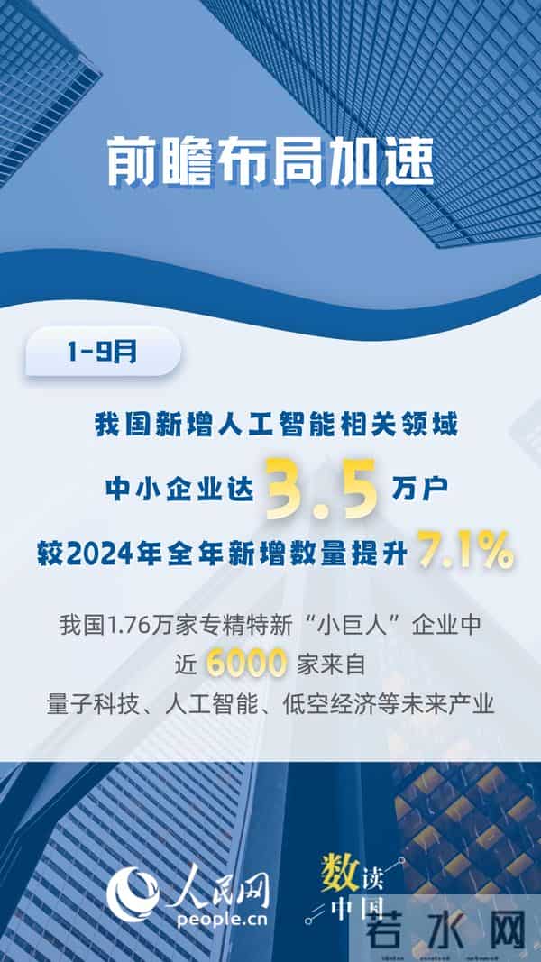 数读中国｜6个互联网大数据，看中小企业创新发展