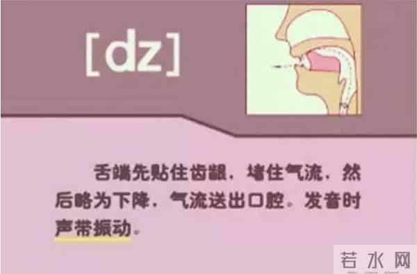 48个国际英语音标发音表及口型，好东西必须珍藏！