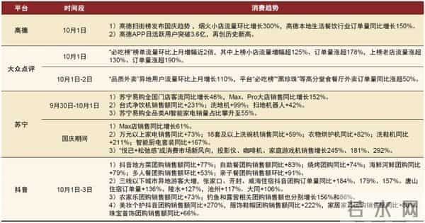 中金：一文读懂国庆中秋假期数据