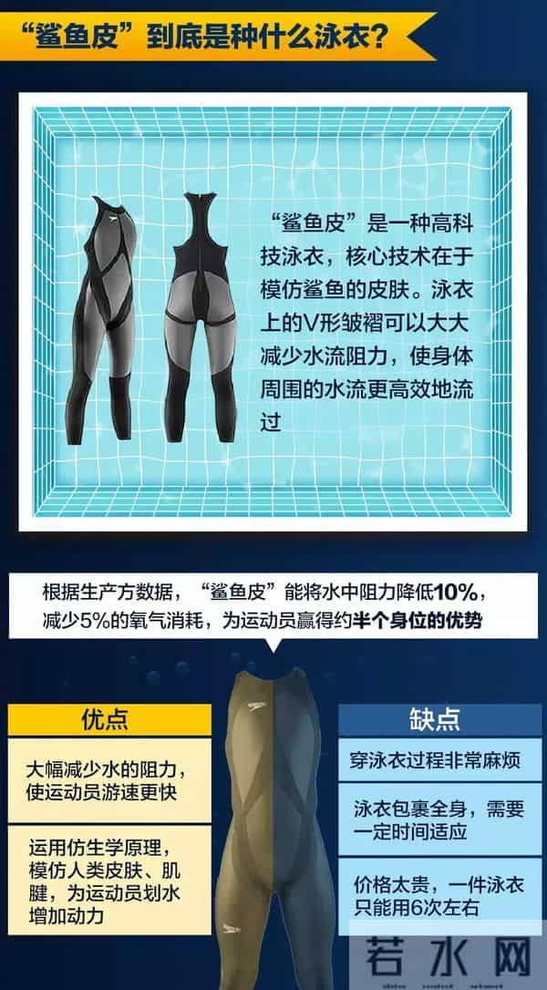 刘湘夺冠打破“鲨鱼皮”世界纪录!但你可能不知道这有多难……