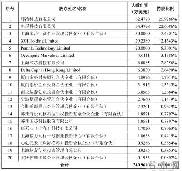 估值15.88亿元，一家石油公司要跨界半导体