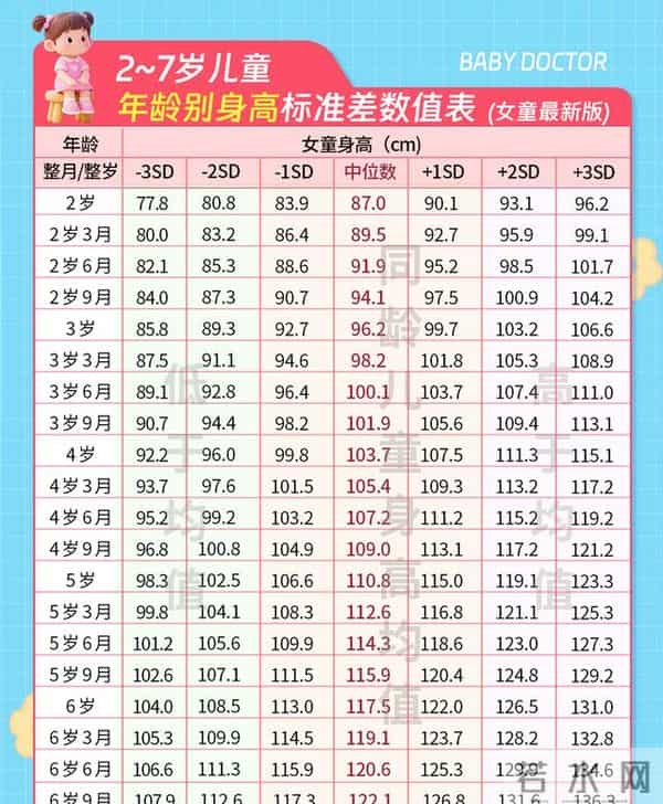 0-18岁孩子身高发育标准出炉，家长对照后不再焦虑