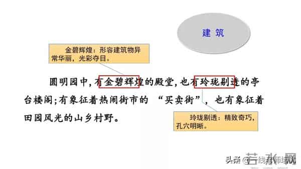 统编五年级上册14课《圆明园的毁灭》重点知识点+课件