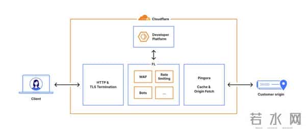昨天一个网站的更新,让外国人集体断网6小时