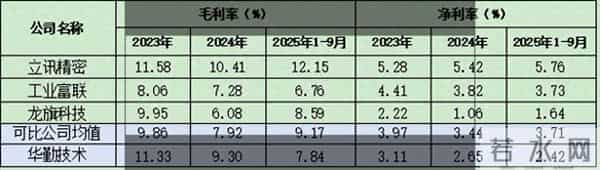 华勤技术简要财务分析