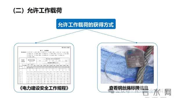 PPT -【课件】吊索具安全规程
