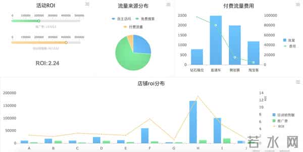 3000字深度拆解，如何分析餐饮经营数据？