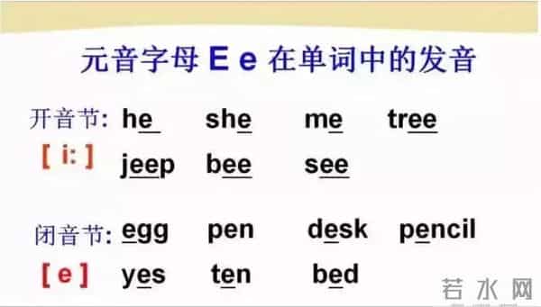 48个国际英语音标发音表及口型，好东西必须珍藏！