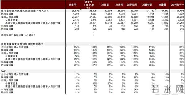 中金：一文读懂国庆中秋假期数据