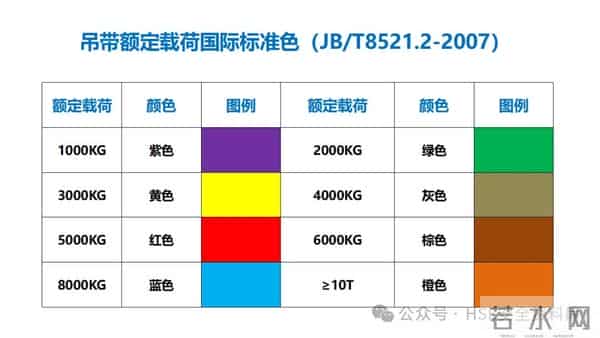 PPT -【课件】吊索具安全规程