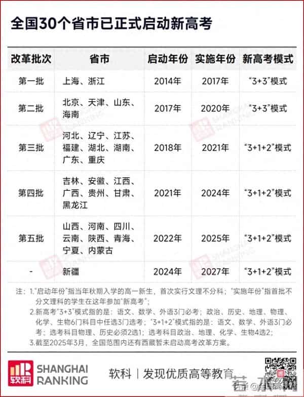 定了！2027年，不分文理科！