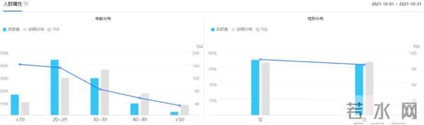 用户体验分析报告