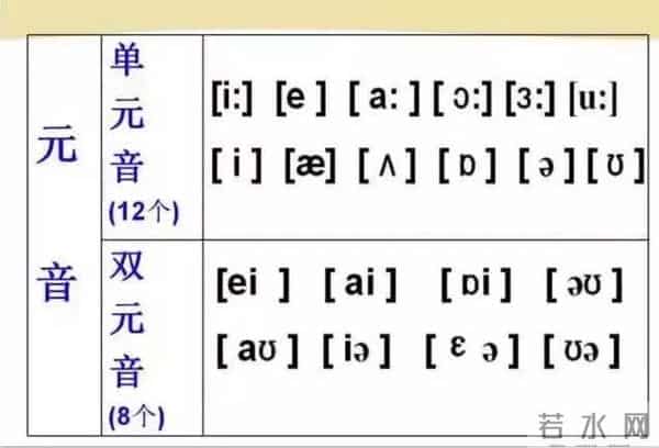 48个国际英语音标发音表及口型，好东西必须珍藏！